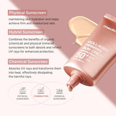 MEDICUBE COLLAGEN FIRMING SUNCREAM 50ml